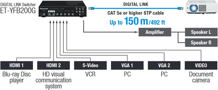 panasonic digital link example